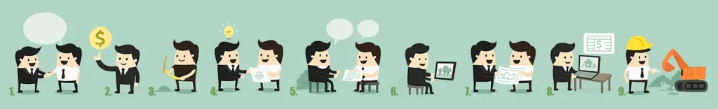 Etapy projektowania ogrodu we Wrocławiu – konsultacja, wycena, koncepcja, wizualizacje 3D, projekt, realizacja