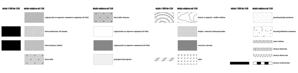 przykłady oznaczeń graficznych materiałów budowlanych stosowanych w rysunku technicznym
