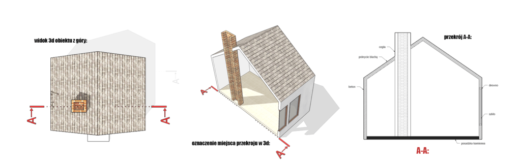 oznaczenia graficzne materiałów na rysunkach technicznych
