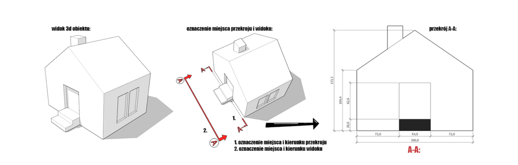 oznaczanie miejsca przekroju i widoku na rysunkach