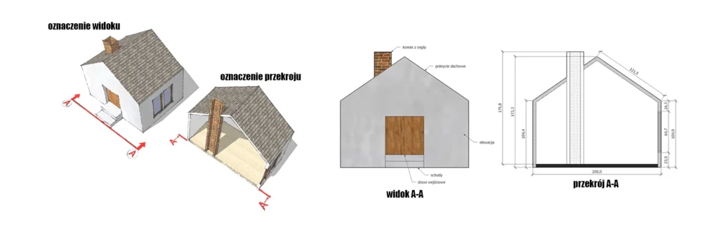 różnica pomiędzy przekrojem a widokiem