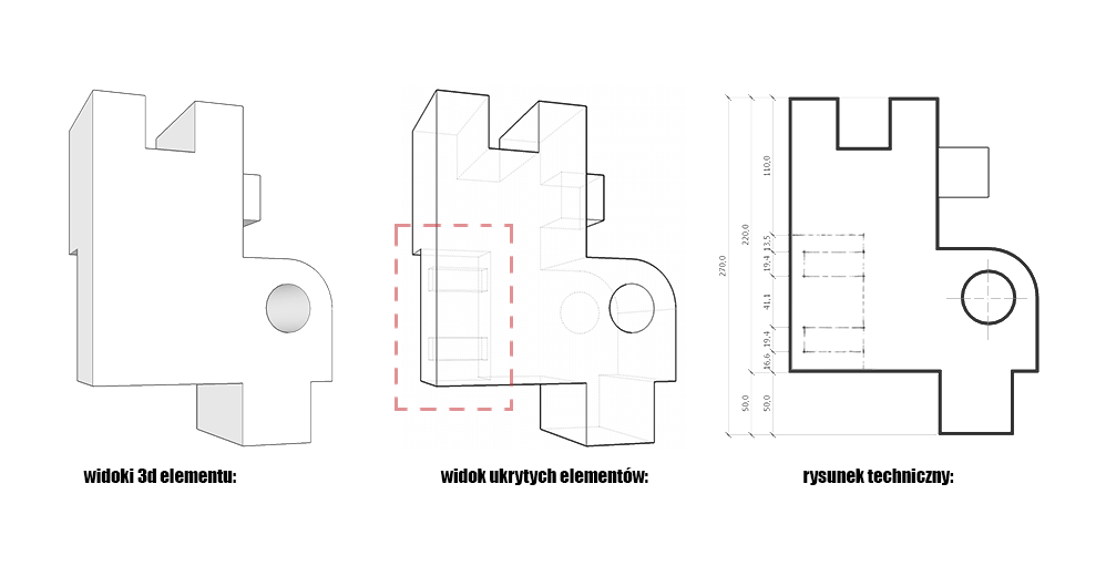 rola różnych rodzajów linii na rysunku technicznym